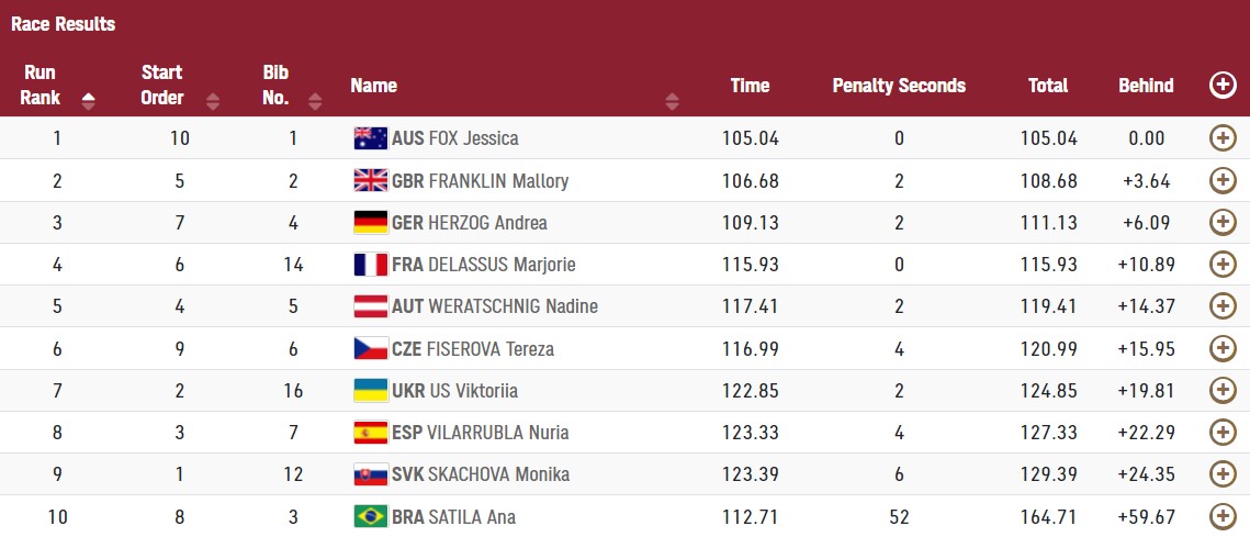 "Бронза" Романчука з ноткою смутку і програш Світоліної: підсумки дня на Олімпіаді