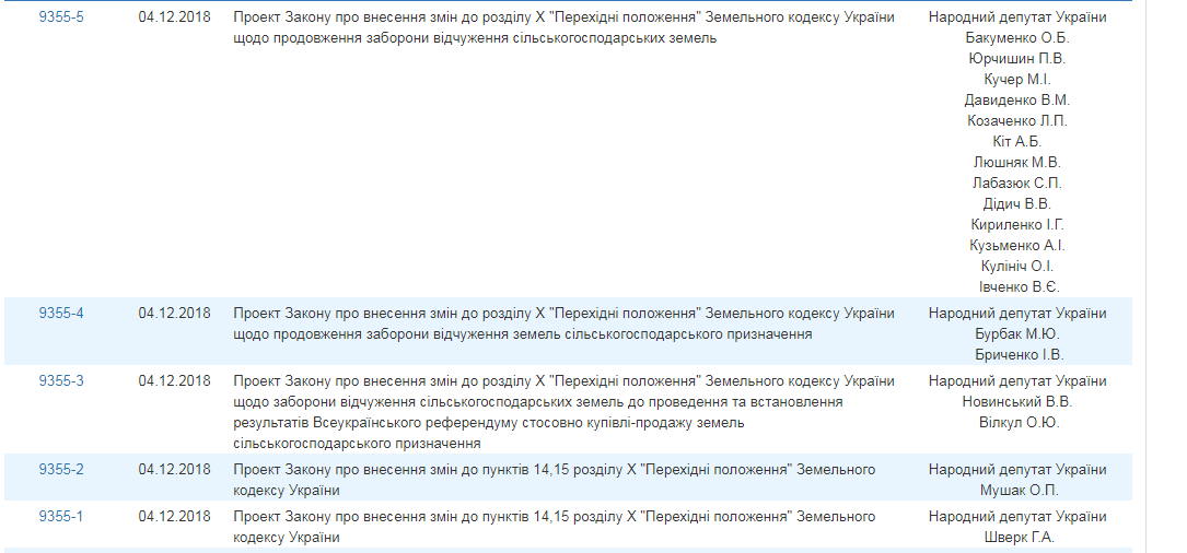 В Раду внесли пять законопроектов о продолжении моратория на продажу земли