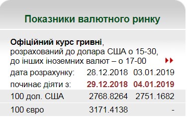 Курс долара впав на міжбанку