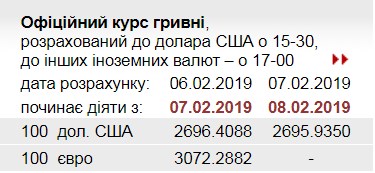 НБУ снизил официальный курс доллара