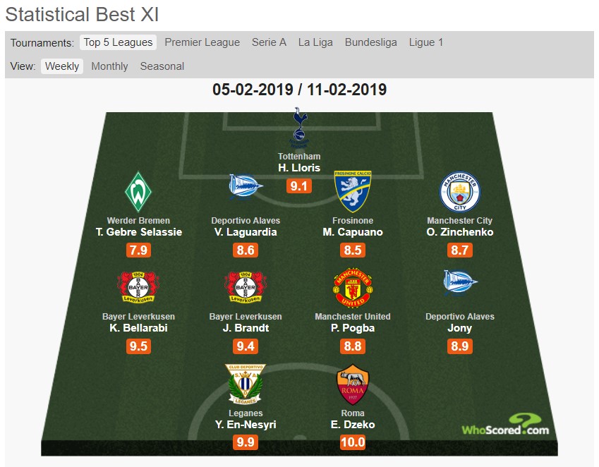 Зинченко попал в символическую сборную недели лучших игроков Европы