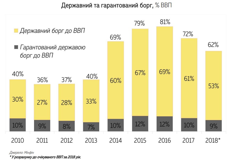 Минфин обнародовал данные по динамике снижения госдолга