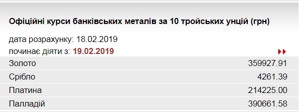 НБУ повысил курс золота