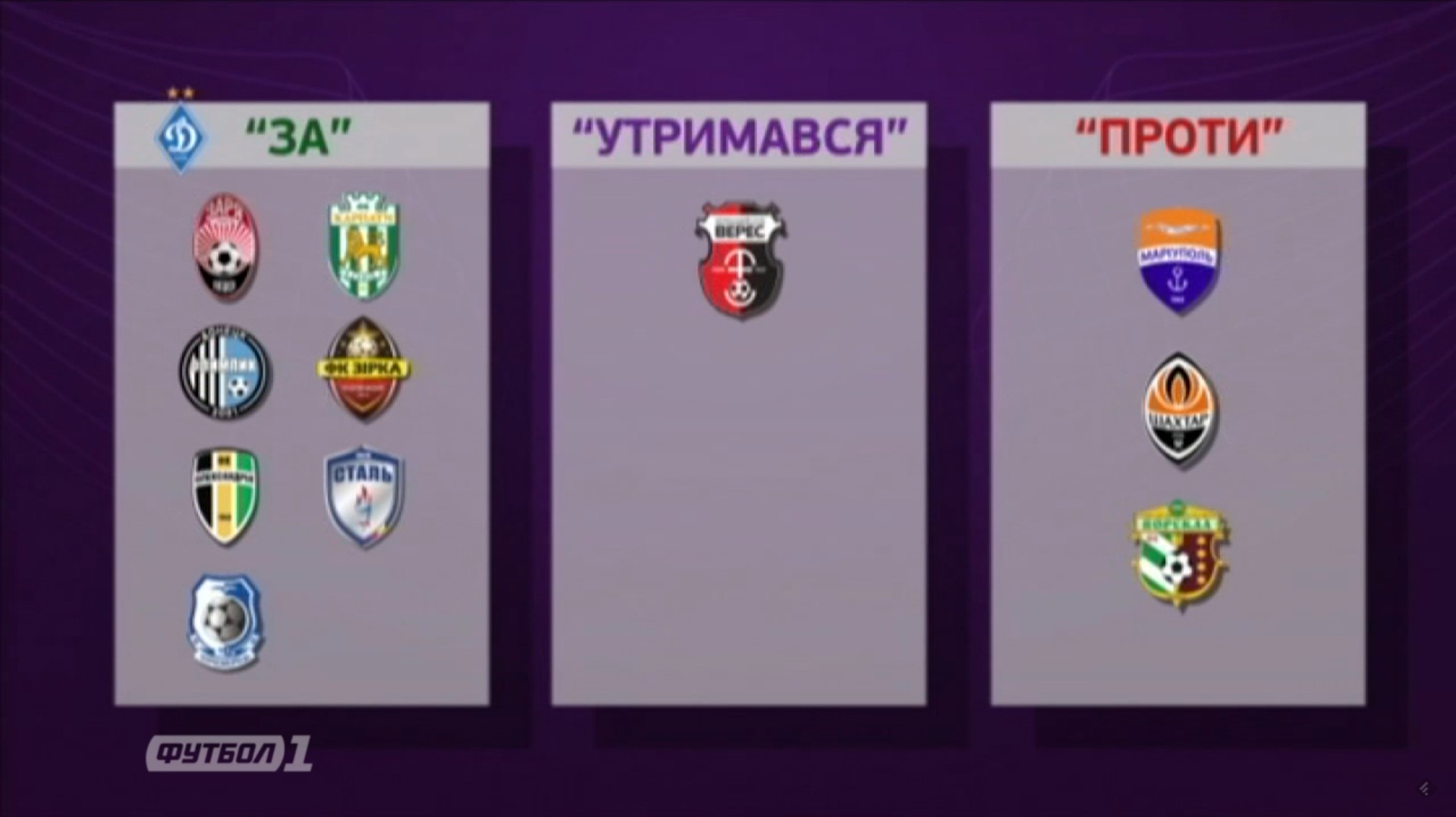 Три клуби УПЛ проголосували проти перегравання матчу "Маріуполь" - "Динамо"