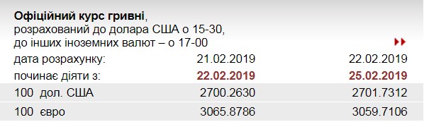 НБУ понизил курс евро