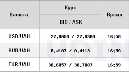 Міжбанк закрився зростанням курсу долара