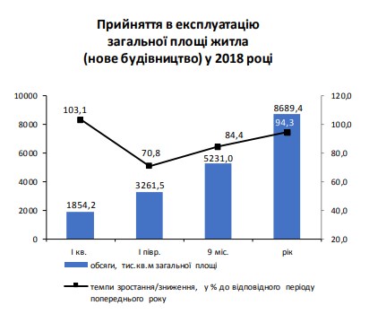 Госстат назвал среднюю площадь новых квартир и домов