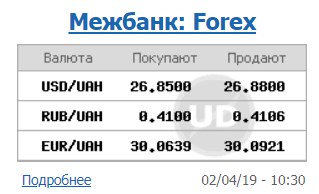 Курс доллара на межбанке падает второй день подряд