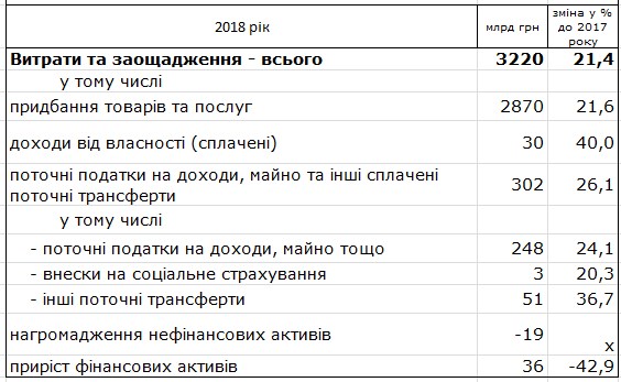 Держстат назвав суму прямих податків з громадян за рік