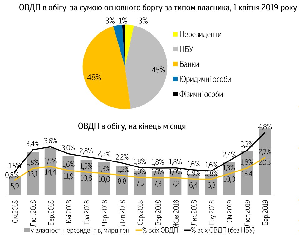 Минфин назвал главные факторы влияния на валютный рынок с начала года