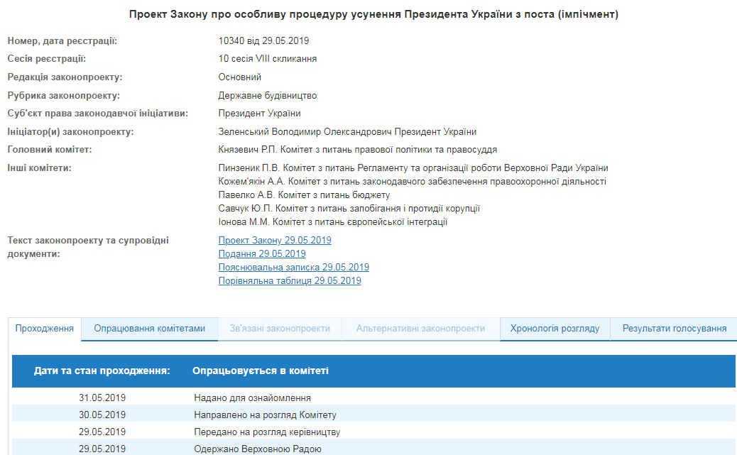 Зеленский настаивает на внеочередном рассмотрении своего закона об импичменте