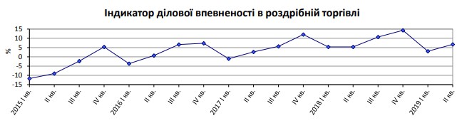 Предприятия розничной торговли ожидают умеренного роста цен