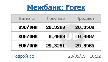 Курс доллара растет на межбанке