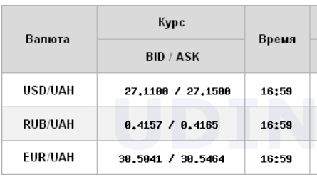 Курс доллара вырос на межбанке