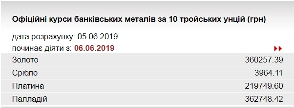 НБУ повысил курс золота