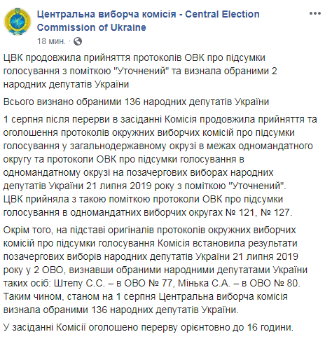 Результати виборів: ЦВК визнала обраними уже 136 нардепів