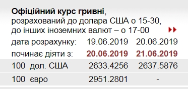 НБУ підвищив офіційний курс долара