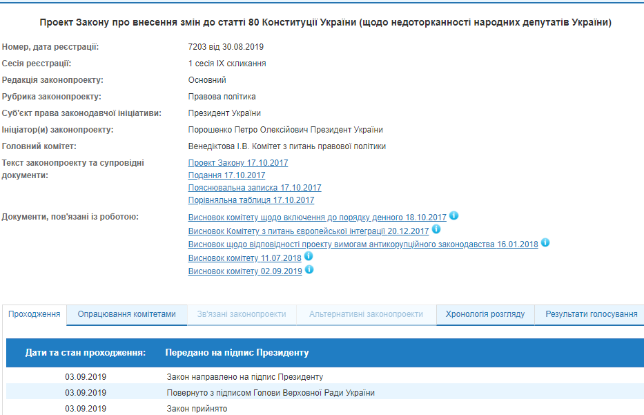 На подпись Зеленскому отправили закон о снятии неприкосновенности