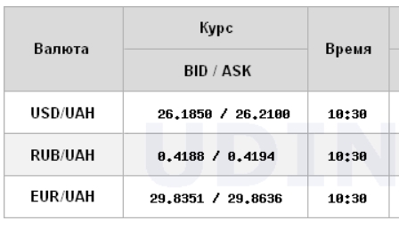 Курс доллара растет на межбанке
