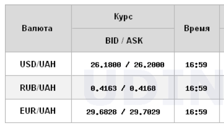 Курс доллара вырос на межбанке