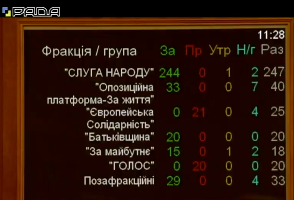 Рада распустила ЦИК