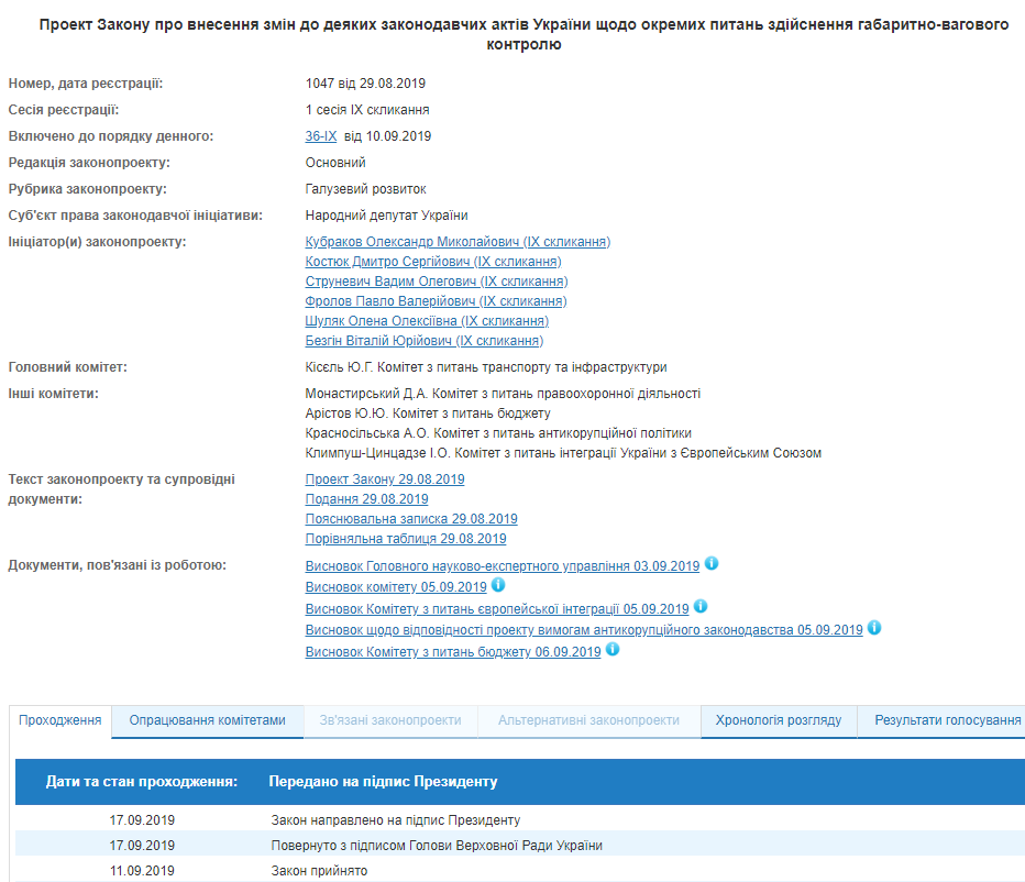На подпись Зеленскому передали закон о штрафах за разрушение дорог