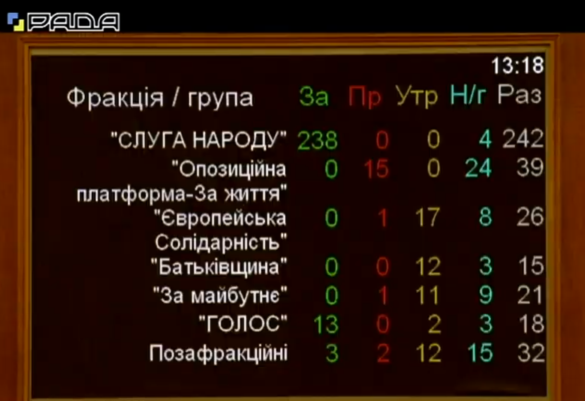 Рада прийняла закон про верифікацію пенсій та субсидій за основу