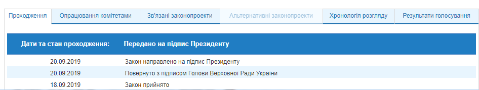 Закон про зменшення тиску на бізнес передали на підпис Зеленському