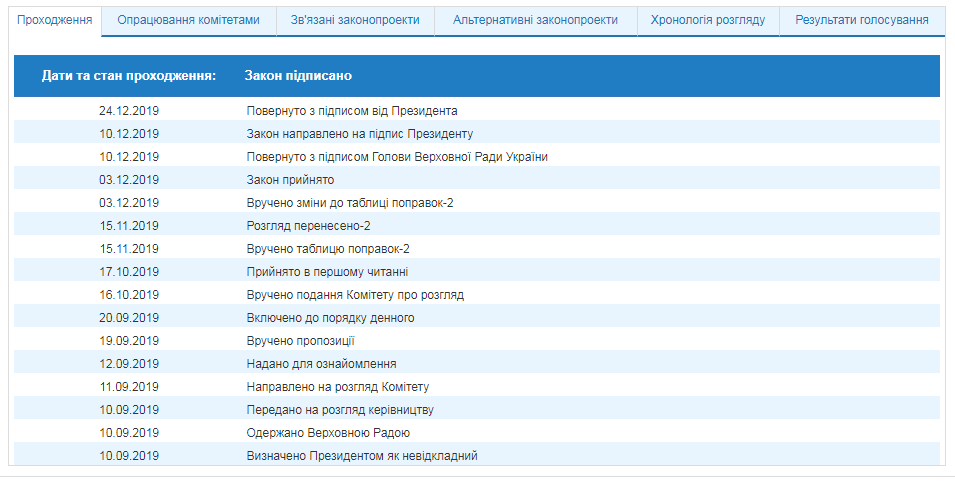 Зеленський підписав закон про перезапуск ДБР