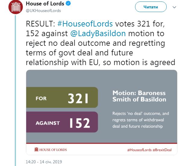 Палата лордів Британії не підтримала план Brexit