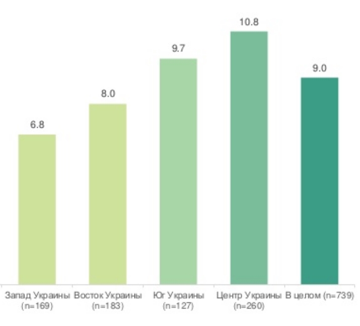 Украинцы назвали количество прочитанных книг за год
