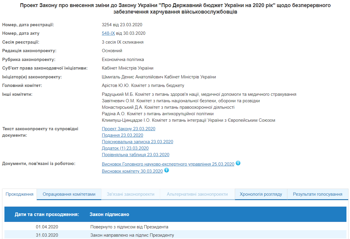 Зеленський схвалив зміни до бюджету щодо харчування військових