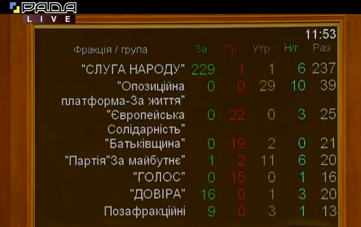 Рада призначила Піщанську главою АМКУ