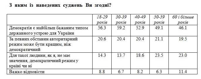 Украинцы назвали лучший вариант государственного устройства