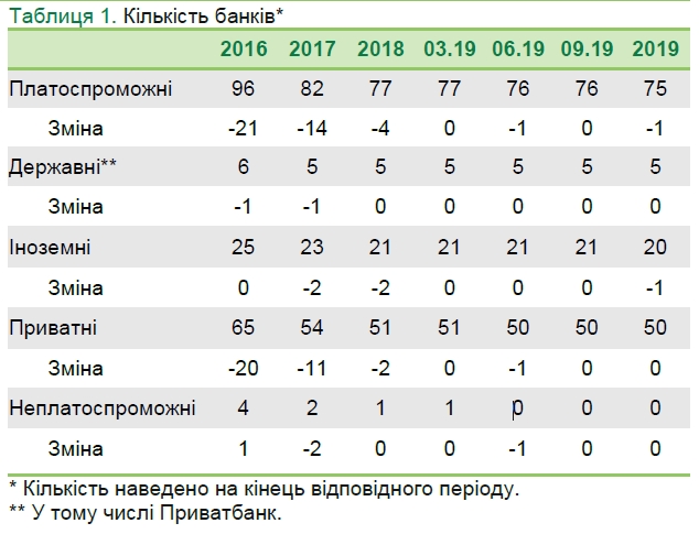 Госбанки увеличили свою долю в банковской системе