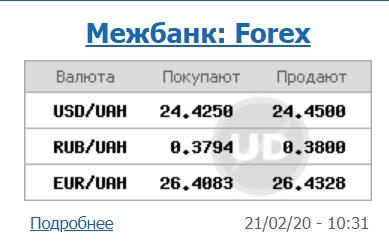 Межбанк открылся снижением курса доллара