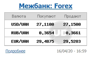 Курс доллара упал на межбанке