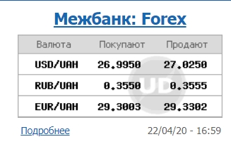 Курс доллара на межбанке упал до психологической отметки