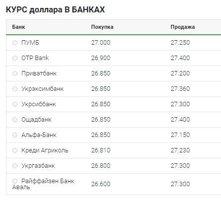 Нижче психологічної позначки: що відбувається з курсом долара 23 квітня
