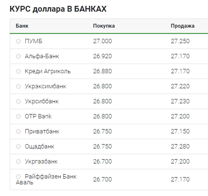 Нижче психологічного рівня: що відбувається з курсом долара 30 квітня
