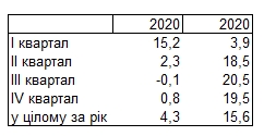 НБУ прогнозирует падение реальных доходов украинцев во время кризиса