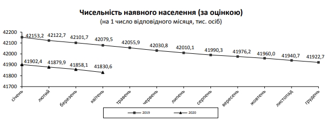 Госстат обнародовал данные по общей смертности за первый месяц карантина