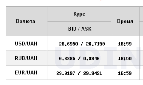 Курс долара знизився на міжбанку
