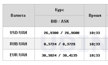 Межбанк открылся небольшим ростом курса доллара