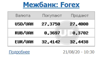 Міжбанк відкрився зростанням курсу долара