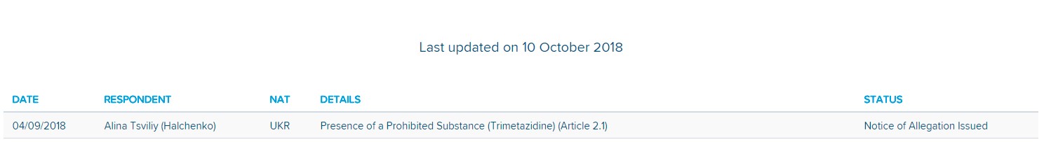 Рекордсменку України з легкої атлетики тимчасово відсторонили від змагань