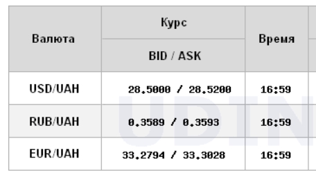 Курс доллара на межбанке достиг максимума с начала года
