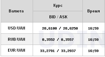 Межбанк закрылся резким ростом курса доллара