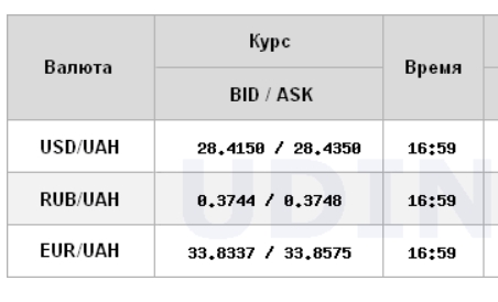 Курс доллара возобновил рост на межбанке