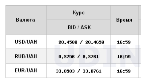Курс доллара продолжил рост на межбанке